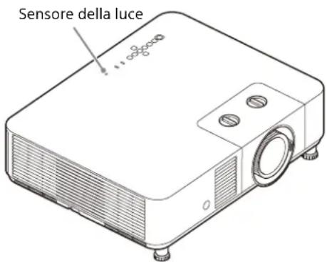SONY VPL-PHZ61 - Informazioni sul sensore della luce - 1