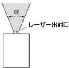 SONY VPL-PHZ61 - 本機におけるレンズからのビームの広がり角 - 1