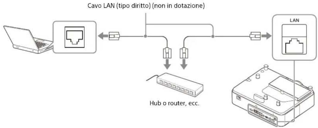SONY VPL-PHZ61 - Tramite un terminale LAN - 1