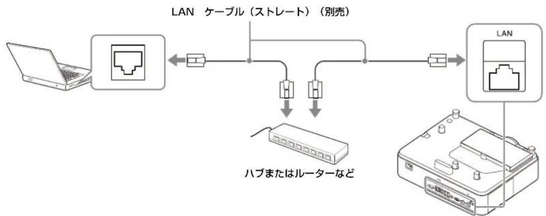 SONY VPL-PHZ61 - LAN 端子の使用 - 1