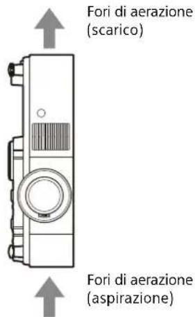SONY VPL-PHZ61 - Precauzioni per l'installazione in verticale - 1