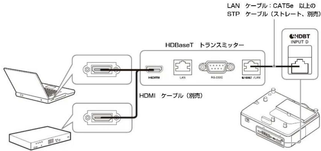 SONY VPL-PHZ61 - コンピューター、ビデオ機器との接続 - 1