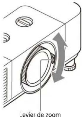 SONY VPL-PHZ61 - Réglage de la taille de l'image (Zoom) - 2