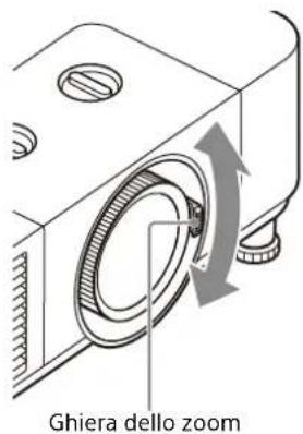 SONY VPL-PHZ61 - Regolazione della dimensione dell'immagine (Zoom) - 2