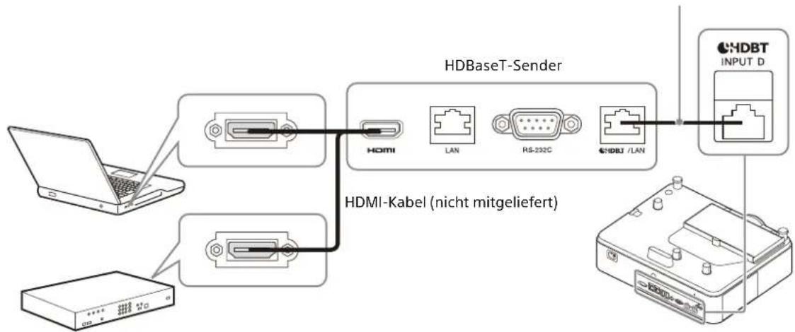 SONY VPL-PHZ61 - Anschließen an einen Computer/ein Videogerät - 1