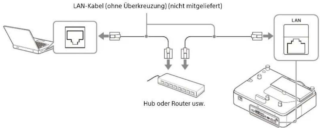 SONY VPL-PHZ61 - Verwenden eines LAN-Anschlusses - 1