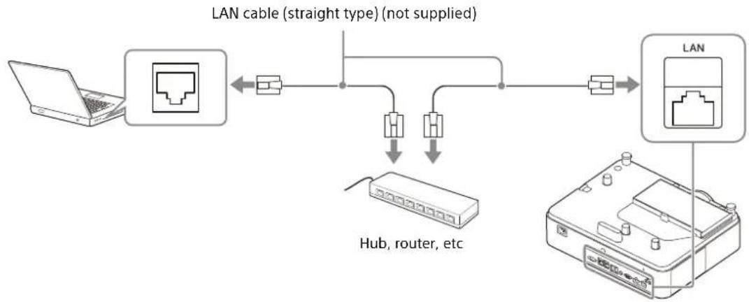 SONY VPL-PHZ61 - Using a LAN terminal - 1