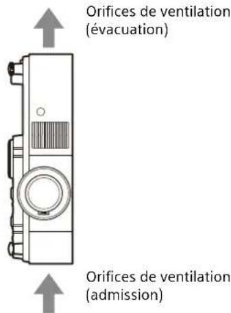SONY VPL-PHZ61 - Précautions pour l'installation en mode portrait - 1