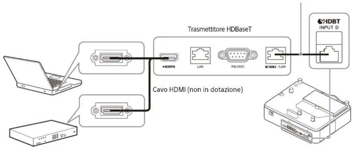 SONY VPL-PHZ61 - Collegamento a un computer/dispositivo video - 1