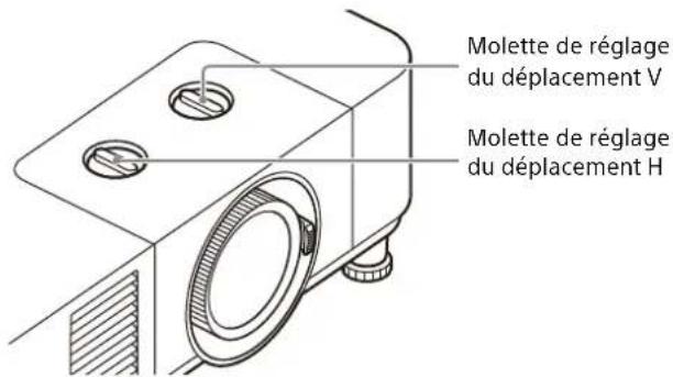 SONY VPL-PHZ61 - Réglage de l'inclinaison du projecteur à l'aide du déplacement du bloc optique - 2