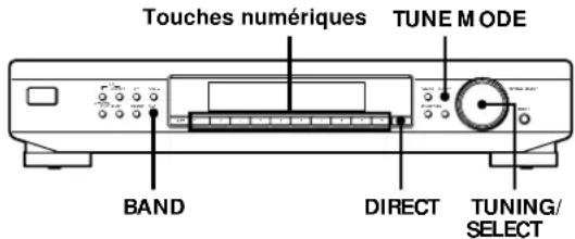 SONY ST-SB520 - Réception d'une émission - 2