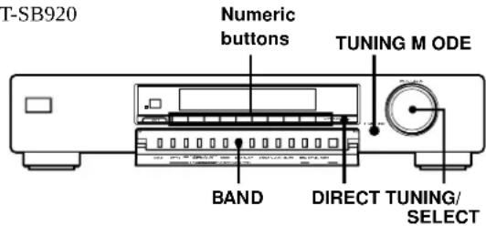 SONY ST-SB520 - Receiving Broadcasts - 1