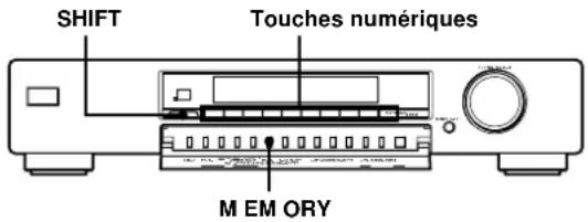SONY ST-SB520 - Préréglage de stations radio - 1