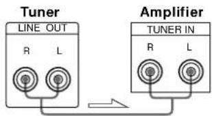 SONY ST-SB520 - What cables will I need? - 2