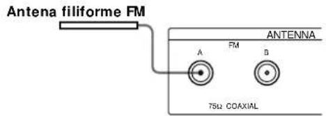 SONY ST-SB520 - Ligações da antena FM - 3