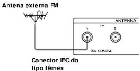 SONY ST-SB520 - Ligações da antena FM - 4