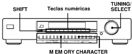 SONY ST-SB520 - Asignación de nombres a emisoras - 1