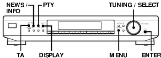 SONY ST-SB520 - Utilisation du système RDS (Radio Data System) - 2