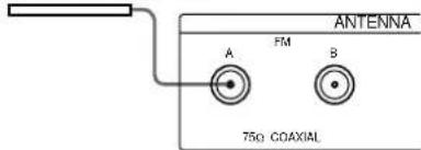 SONY ST-SB520 - Conexión de una antena de FM - 2