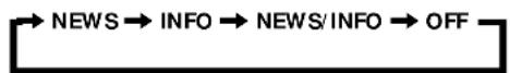 SONY ST-SB520 - To monitor news and/or information programmes - 1
