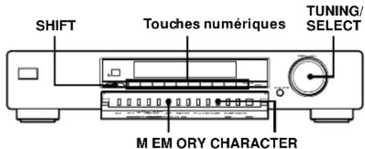 SONY ST-SB520 - Attribution d'un nom aux stations préréglées - 1