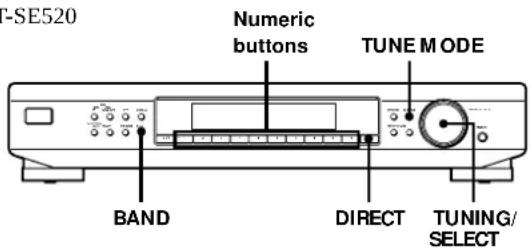 SONY ST-SB520 - Receiving Broadcasts - 2