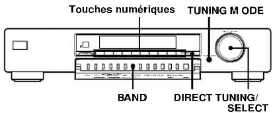 SONY ST-SB520 - Réception d'une émission - 1