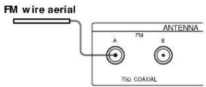 SONY ST-SB520 - What will I need? - 3