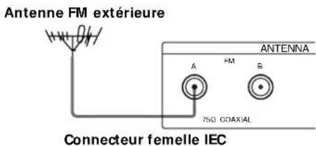 SONY ST-SB520 - De quoi avez-vous besoin? - 4