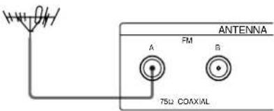 SONY ST-SB520 - Conexión de una antena de FM - 3
