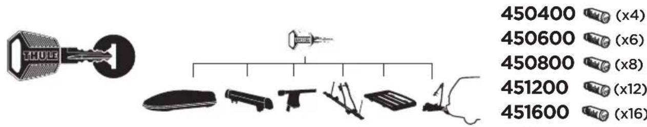 THULE Epos 2 - Thule One-Key System - 1