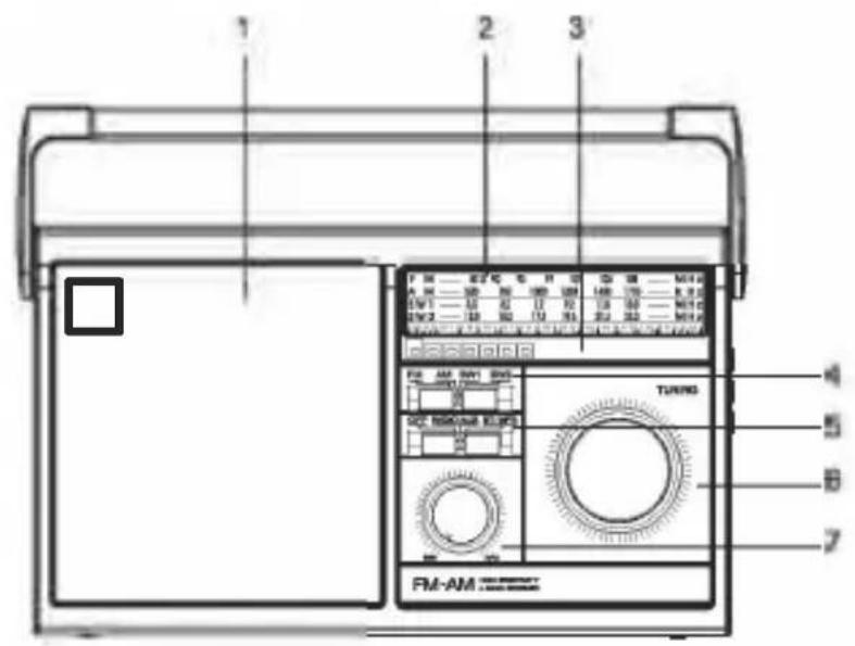 Trevi MB 749 W - DESCRIPCIÓN - 1