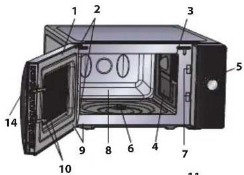 SHARP YS-GG02E - FORNO E ACESSÓRIOS - 2