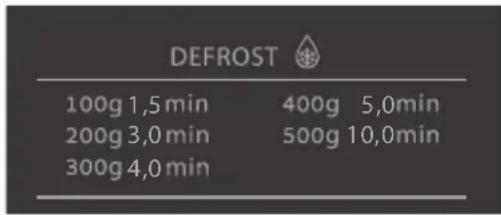 SHARP YS-GG02E - DEFROSTING GUIDE - 1