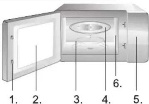 GORENJE MO20A4BH - OTOČNÝ OVLÁDAČ - 2