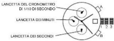 LANCETTA DEL CRONOMETRO DI 1/10 DI SECONDO LANCETTA DEI MINUTI LANCETTA DEI SECONDI