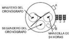 MINUTERO DEL CRONÓGRAFO SEGUNDERO DEL CRONÓGRAFO A 1 2 3 B MANECILLA DE 24 HORAS
