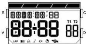 B 88:88:88 A 88:88 T1 T2 A P 88 D CAP 300 500 700 900