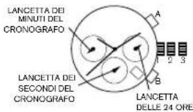 LANCETTA DEI MINUTI DEL CRONOGRAFO LANCETTA DEI SECONDI DEL CRONOGRAFO LANCETTA DELE 24 ORE