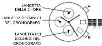 LANCETTA DELE 24 ORE LANCETTA DEI MINUTI DEL CRONOGRAFO LANCETTA DEI SECONDI DEL CRONOGRAFO