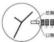 Diesel MR DADDY 2.0 - 星期設定 - 1