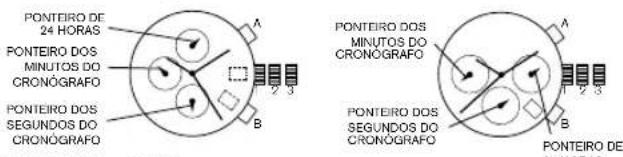 PONTEIRO DE 24 HORAS PONTEIRO DOS MINUTOS DO CRONOGRAFO PONTEIRO DOS SEGUNDOS DO CRONOGRAFO PONTEIRO DOS MINUTOS DO CRONOGRAFO PONTEIRO DOS SEGUNDOS DO CRONOGRAFO PONTEIRO DE