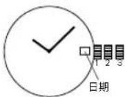 Diesel RASP - 時間設定 - 1