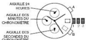 Diesel RASP - RemiSe À ZÉRO DU CHRONOmÉtRe - 1