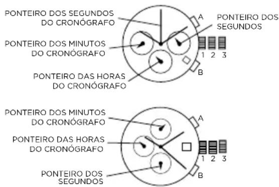 Emporio Armani Chronograph AR11201 - Função Cronógrafo - 1