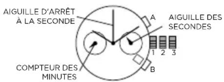 Emporio Armani Chronograph AR11201 - CHRONOGRAPHE DEUX COMPTEURS - MODELE 5021.D - 1
