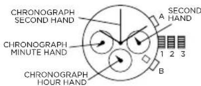 Emporio Armani Chronograph AR11201 - Time Setting - 1