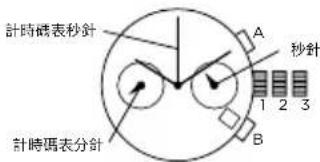 Emporio Armani Chronograph AR11201 - 5021.D雙眼計時碼表 - 1