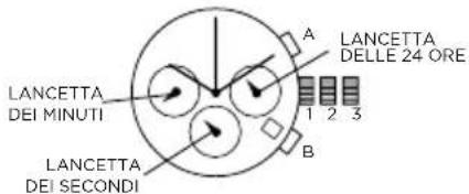 Emporio Armani Chronograph AR11201 - e della data - 1