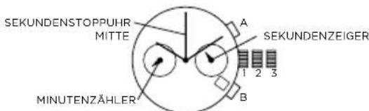 Emporio Armani Chronograph AR11201 - CHRONOGRAPH MIT ZWEI SEPARATEN ANZEIGEN - MODELL 5021.D - 1